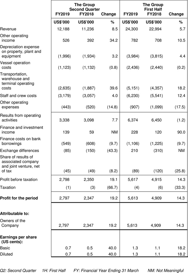 How Does Fifo Affect The Income Statement 7123