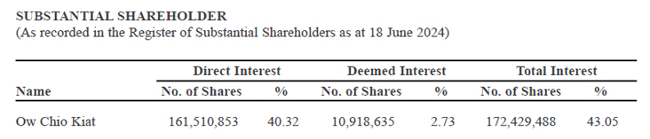 Singapore Shipping - Shareholdings